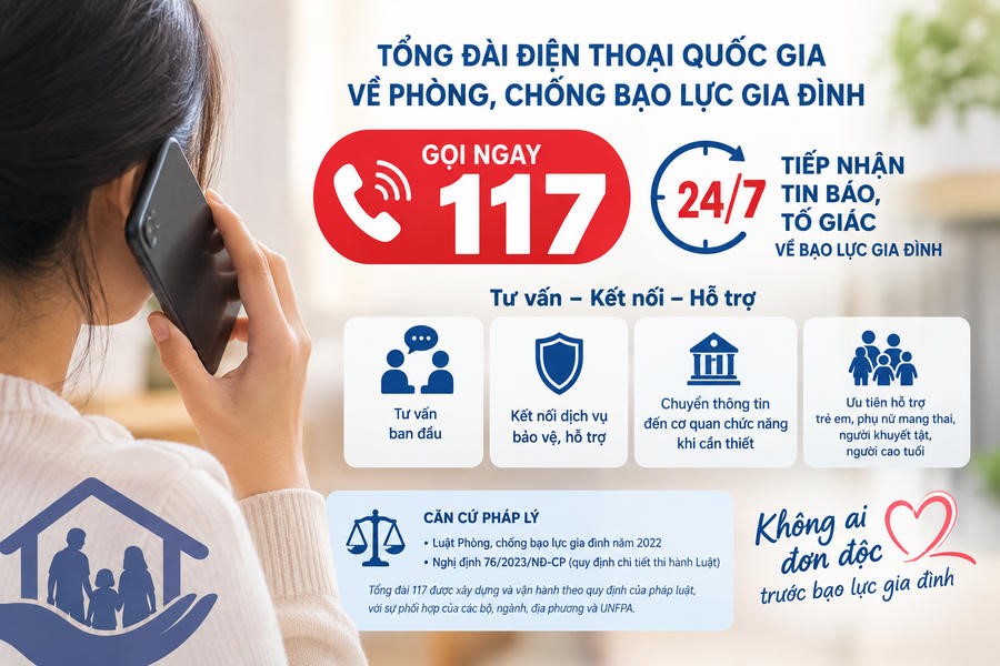 ĐẨY MẠNH TUYÊN TRUYỀN TỔNG ĐÀI ĐIỆN THOẠI QUỐC GIA VỀ PHÒNG, CHỐNG BẠO LỰC GIA ĐÌNH 117